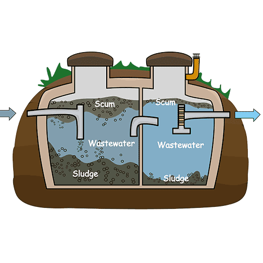 Fast Septic System Service In North Greece